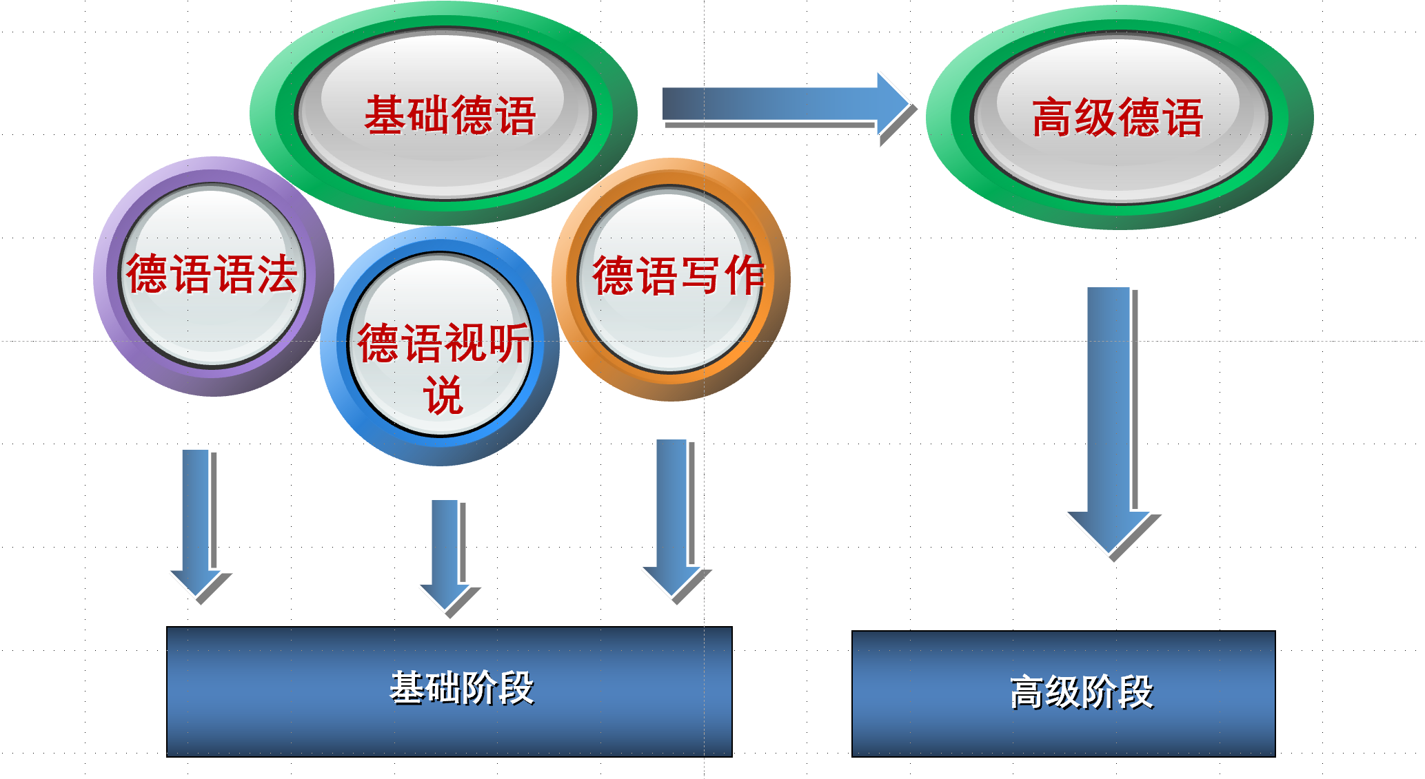 七星彩开奖结果